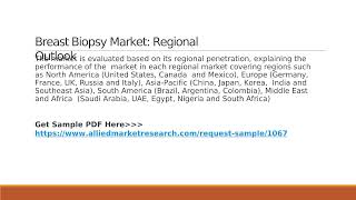 Breast Biopsy Market Research, 2030