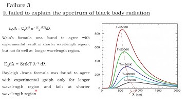 Inadequacies of  classical mechanics