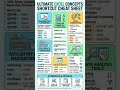Ultimate Excel Cheat Sheet 📊