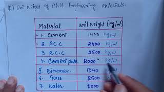 Civil Engineering Basic Knowledge Part 1