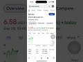 БИРЖА СЕГОДНЯ. BNZI+129%. #stockmarket #moneytrader #trading #tradingmoney #trader
