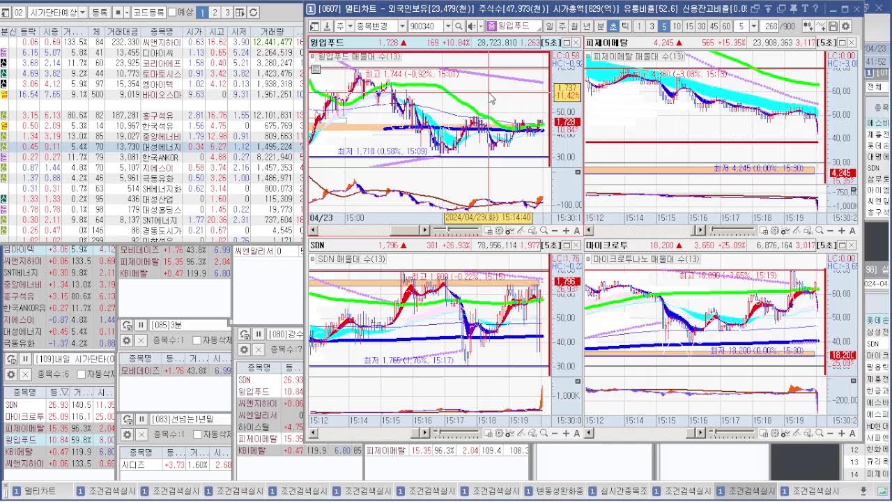 2024년 4월 23일 내일 주식 단타 종목(시가기준 1~3%) - 힘힘(주식 단타 + 내일 단타) - 힘힘 ( 주식 단타 + 내일  단타 )