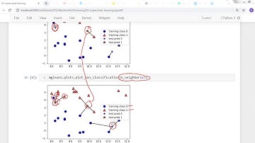 k Nearest Neighbors Classification algorithm using sklearn