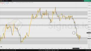 GoldSignals.io | Post Week Market Review [17/05/2026]