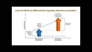 CPPI Seminar: Leveraging community pharmacies as resources to the healthcare ecosystem.