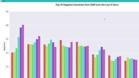 World Happiness Report analysis