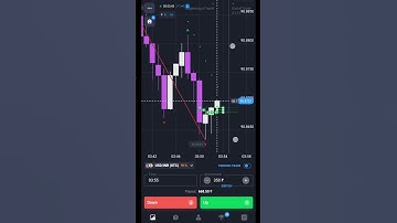 quotex sureshot pattern ⚡ quotex sureshot strategy 🚩 quotex trading strategy #trading #quotex
