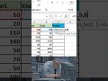 Work Faster with This Secret Excel Hack. #excel #exceltips