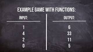 Guess My Rule Math Game || Video Tutorial