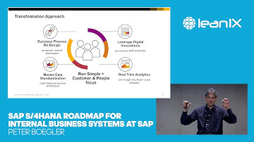 LeanIX EA Connect Day 2017: SAP S/4HANA Roadmap with Peter Boegler, SAP