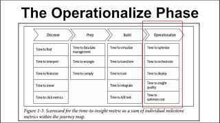 Famous Operationalize Your Insights - The Self-Service Data Roadmap, Session 4 of 4 Wealth