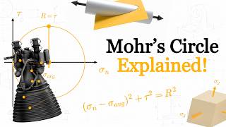 Mohr's Circle & Stress Transformation, Seen Geometrically