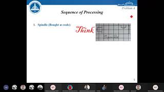 Tutorial 2 - Outline Process Chart
