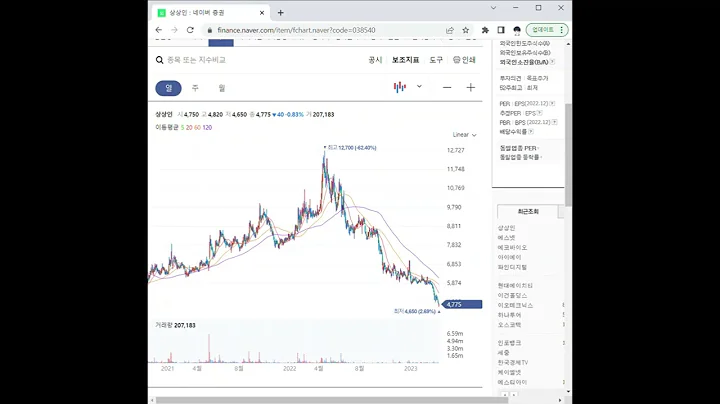 038540상상인 주가 전망 및 차트 분석