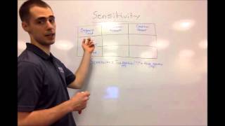 Sci Inq 101: Sensitivity