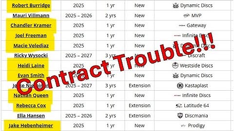 HUGE Contract Shakeup - Understable Discourse - EP. 35