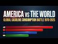 America vs The World: Global Gasoline Consumption Battle 1970-2025