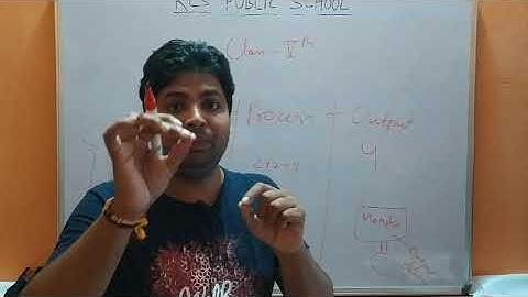 Class-5, Computer, Chapter-1(Introduction to Computer)Part-3