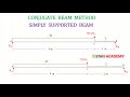 Conjugate Beam Method Numerical - Simply Supported Beam