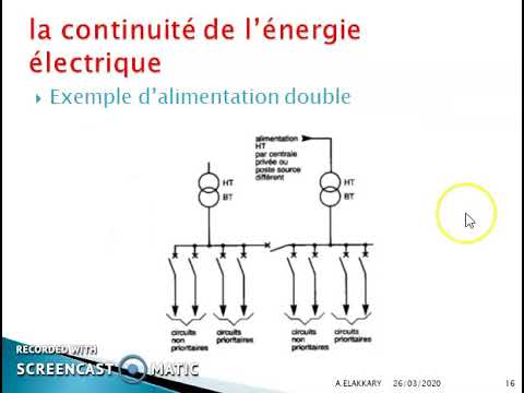 Distribution électrique principes généraux - YouTube