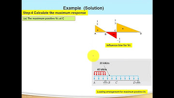 Influence Line Diagram Example: Theory of Structure-I