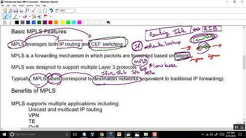 Loop Avoidance Nanda Basic MPLS Part 2