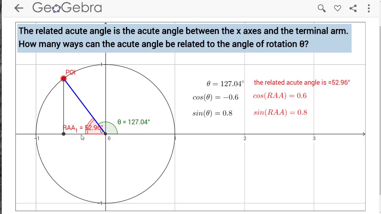 The Related Acute Angle 