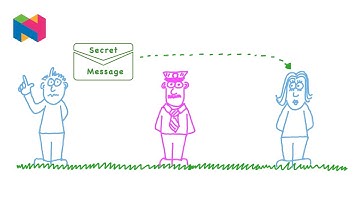 Caesar Shift Cipher | Popular Maths | Nagwa