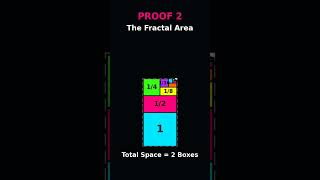 Mind-Blowing Ways to Prove 1 + 1/2 + 1/4 + ... = 2!