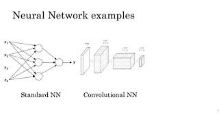 Supervised learning with Neural Network by Prof. Andrew NG