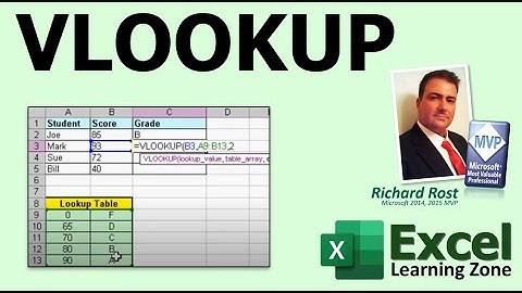 Microsoft Excel VLOOKUP Tutorial
