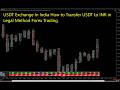 USDT Exchange In India How to Transfer USDT to INR in Legal Method