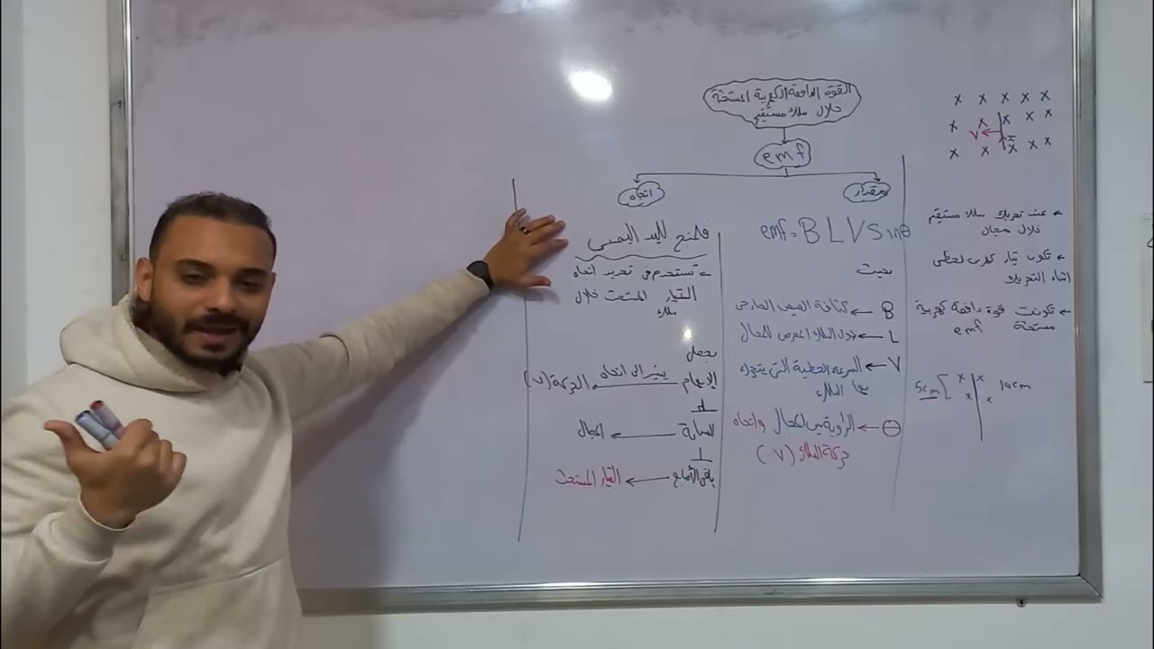 القوة الدافعة الكهربية المستحثة خلال سلك مستقيم