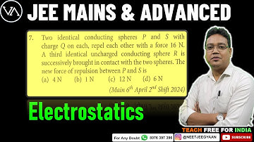 Two identical conducting spheres P and S with charge Q on each, repel each other with a force 16N.