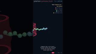 Cracking Petroleum — Industrial in 60 Seconds #Shorts