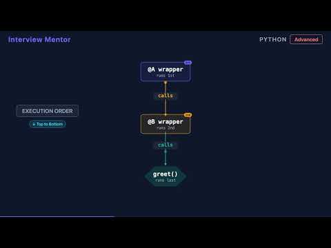 Python Decorator Stack Order Explained