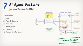 7 AI Agent Design Patterns You Need to Know in 2026 (Whiteboard Explained)