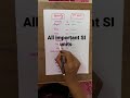 Cracking the Code of SI Units: A Must-Watch for Physics Fans