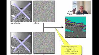 InSAR for deformation monitoring