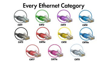 Every Ethernet Cable Category Explained in 8 Minutes