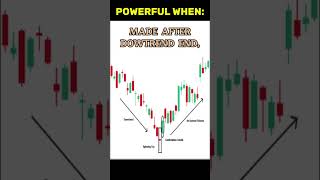 DAY 27 - BULLISH SPINNING TOP CANDLE PATTERN #Trading #short #LearnTrading #TradingStrategy #profit