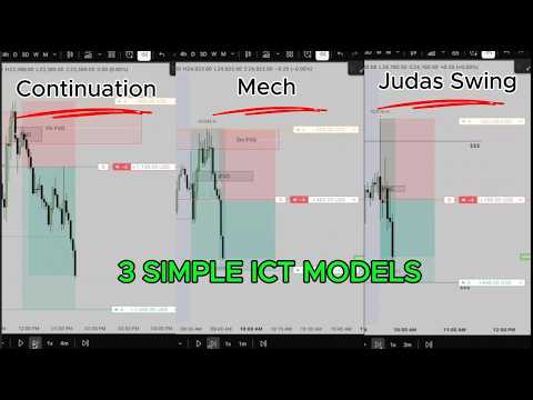 These 3 SIMPLE ICT Models will turn you profitable - YouTube