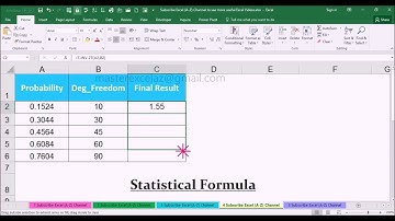 T.INV.2T Statistical Function with Example in MS Office Excel Spreadsheet 2016