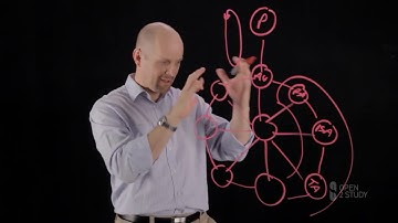 TOGAF  9.2 The architecture development iteration for Enterprise Architecture implementation