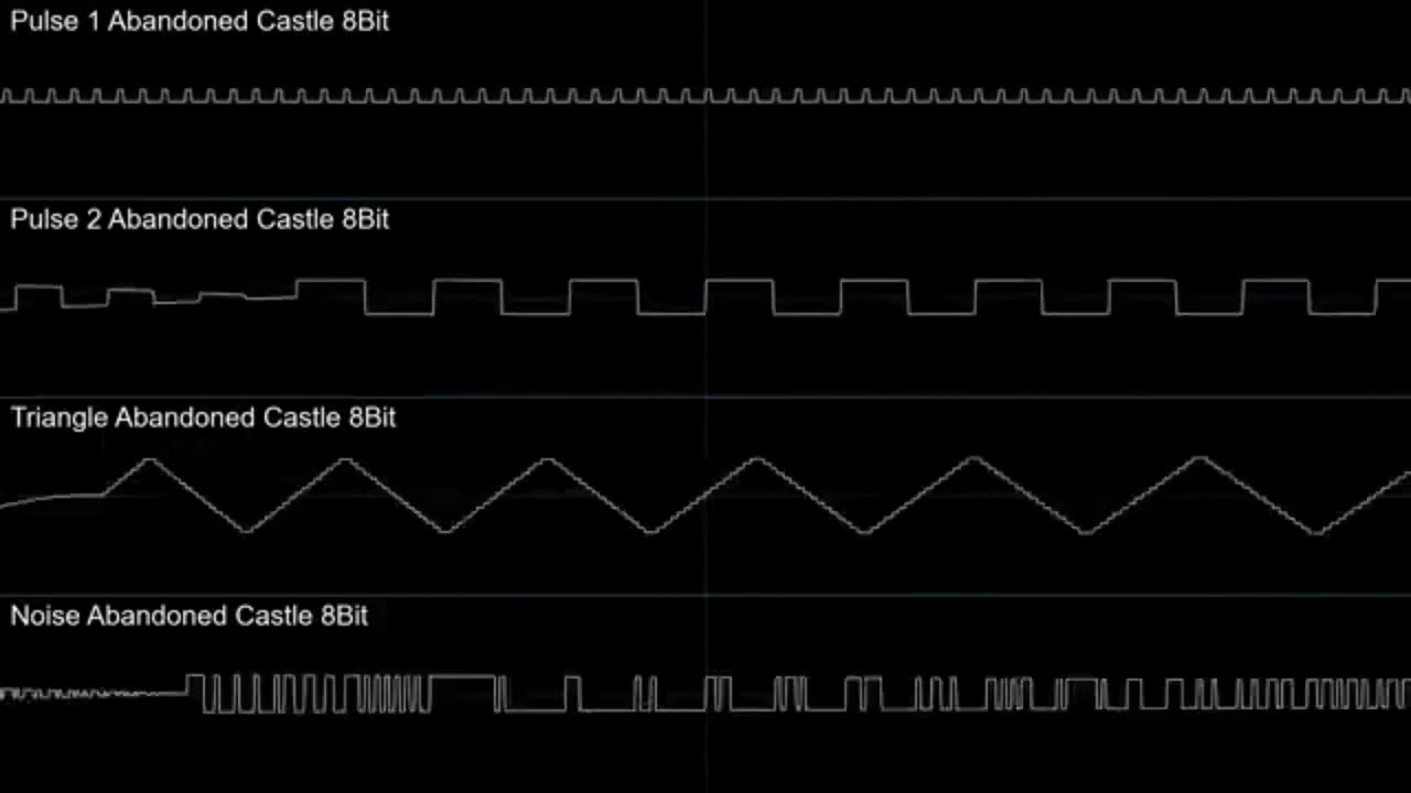 Castlevania: Curse of Darkness - Abandoned Castle (8-Bit Cover)