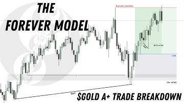 How I Made $1,682 Trading The Forever Model
