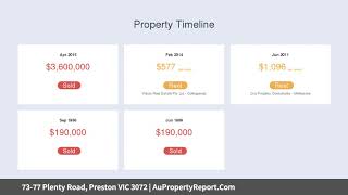 73-77 Plenty Road, Preston VIC 3072 | AuPropertyReport.Com 73-77 Plenty Road, Preston VIC 3072 | AuPropertyReport.Com