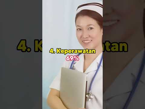 10 Jurusan Kuliah Yang Di Sukai Lulusannya!! Ada Jurusan Kamu?