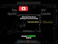 Mastering Order Blocks_ Spotting the Last Down Candle #trading #forexbeginner #learntrading