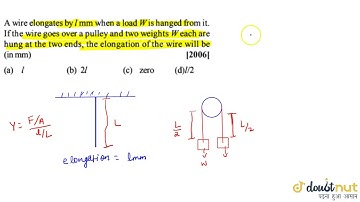 A wire elongates by l mm when a load W is hanged from it. If the wire goes over a pulley